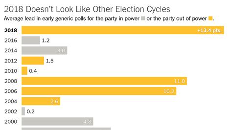 what are generic polls